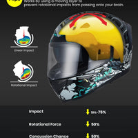 ILM Full Face MIPS Motorcycle Helmet Model 129M