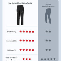 ILM Motorcycle Riding Pants Armor Flow with Pads Summer Lightweight Mesh Pants Model AFP01