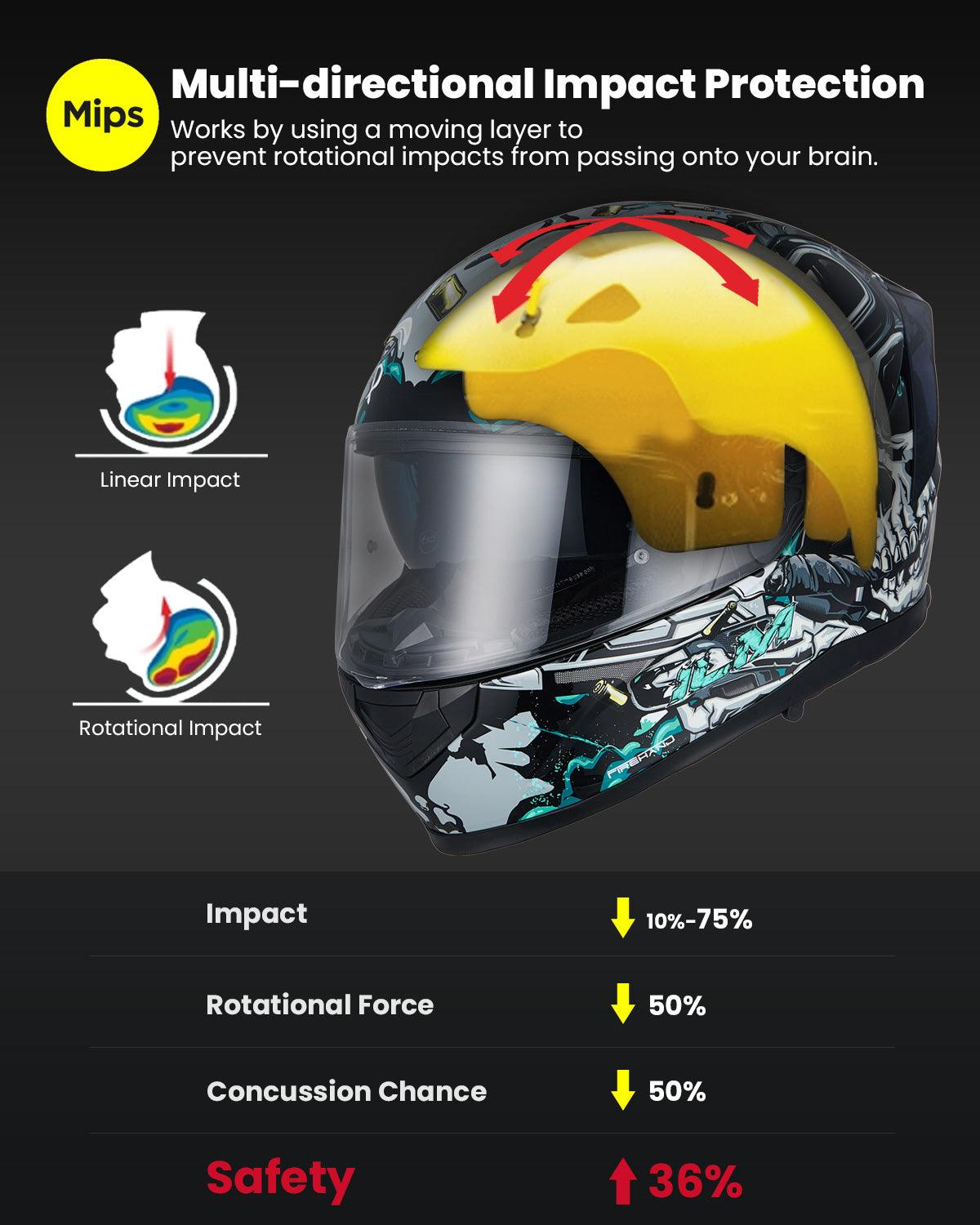 ILM Full Face MIPS Motorcycle Helmet Model 129M - ILM